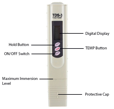 Tds Level Chart