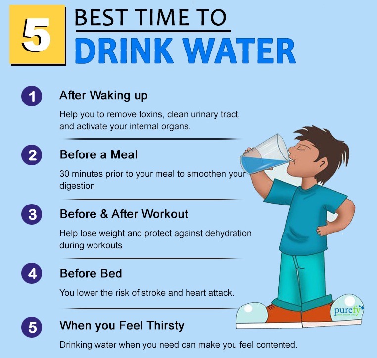 Daily Drinking Water Chart