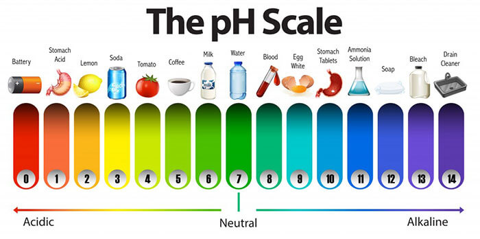 Water Ph Level Chart